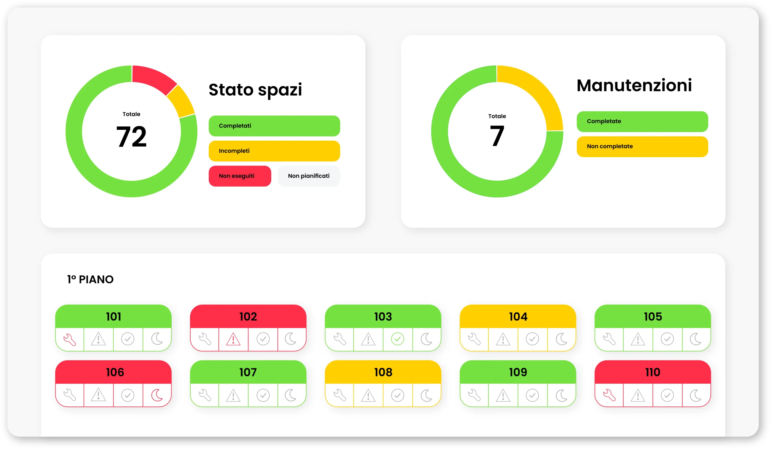 Dashboard manutenzione di Cora per il responsabile