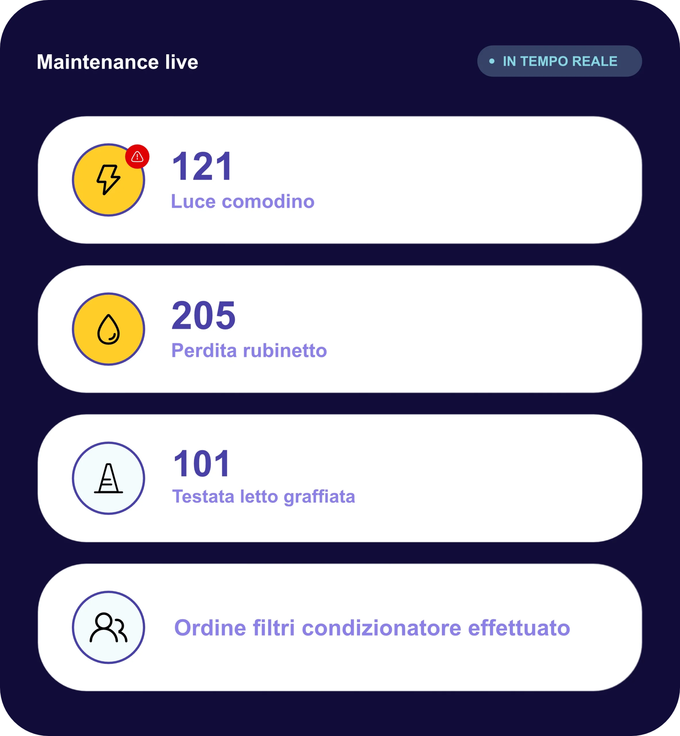 Bacheca interventi di Cora con l'app per la manutenzione
